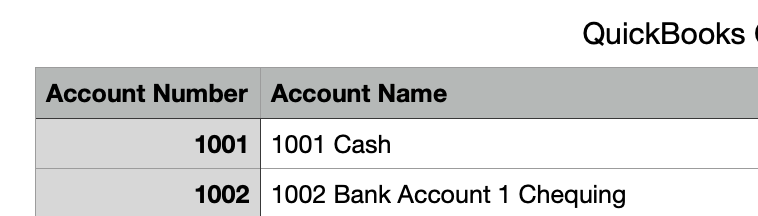GIFI Compliant Code Chart of Accounts CSV File for QuickBooks Online (Small Business)